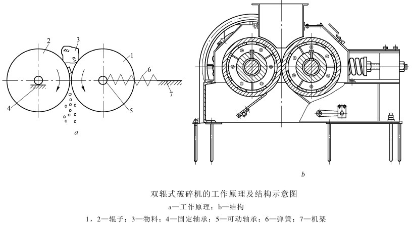 对辊式嘿嘿视频APP污免费下载观看工作原理与结构图