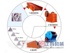嘿嘿视频在线观看石料生产线设备导入尖端技术