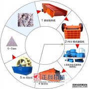 车载移动式嘿嘿视频APP污免费下载观看生产设备更加高效