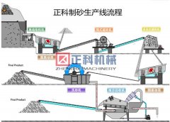 嘿嘿视频APP污免费下载观看械设备生产线工作方式介绍